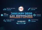 Y8 Game Milestones Reached in January 2026