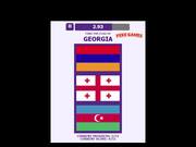 Europe Flags Walkthrough