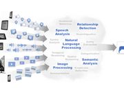 Contextual Computing and the Next Era