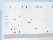 The Redundancy Modulator