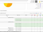 AlienVault: Vulnerability Assessment