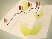 SOA software technology