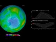Ozone Hole 2013