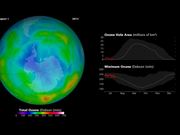 Ozone Hole 2013