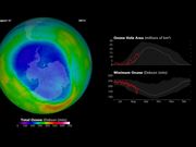 Ozone Hole 2013
