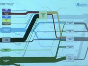 Lecture 2 - Comparative Energy Systems