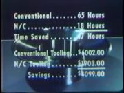 Modern Manufacturing